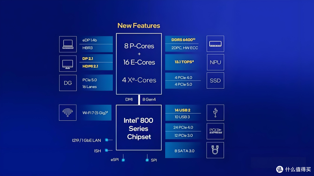 酷睿Ultra 200HX系列处理器上市，XPU/AI/生产力成为游戏本新亮点