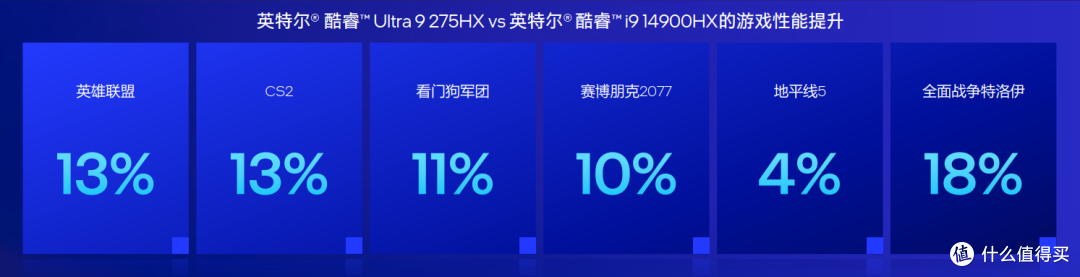 酷睿Ultra 200HX系列处理器上市，XPU/AI/生产力成为游戏本新亮点