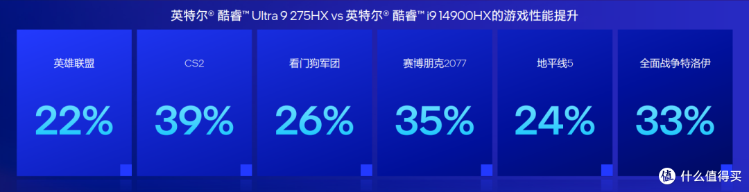 酷睿Ultra 200HX系列处理器上市，XPU/AI/生产力成为游戏本新亮点