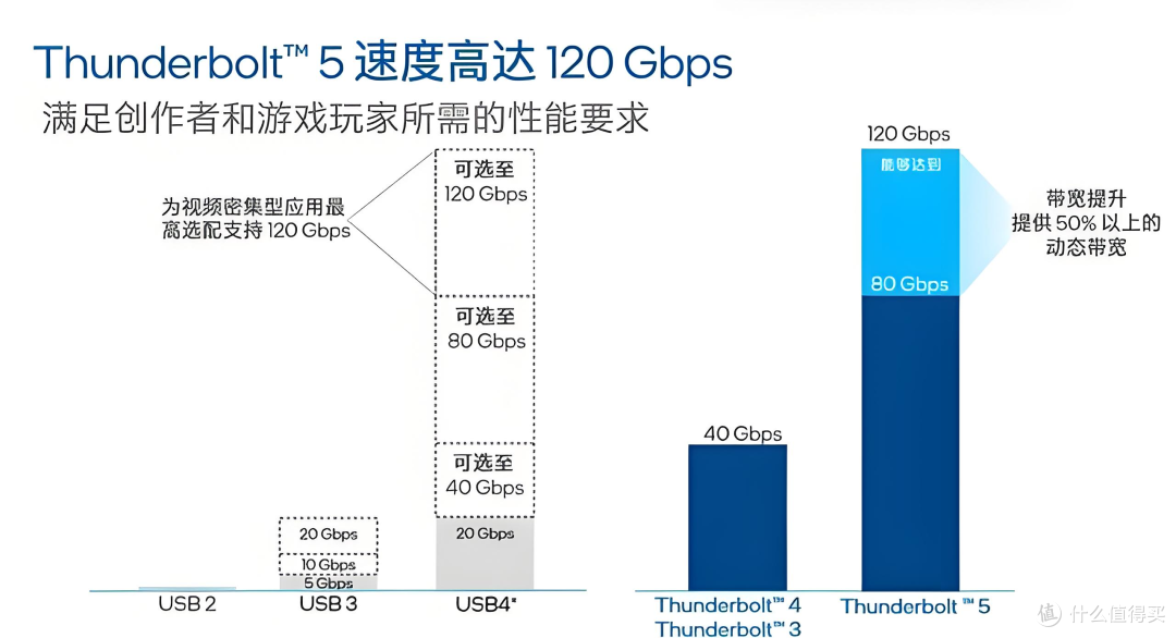 酷睿Ultra 200HX系列处理器上市，XPU/AI/生产力成为游戏本新亮点