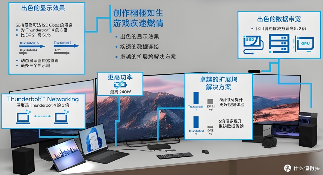 酷睿Ultra 200HX系列处理器上市，XPU/AI/生产力成为游戏本新亮点