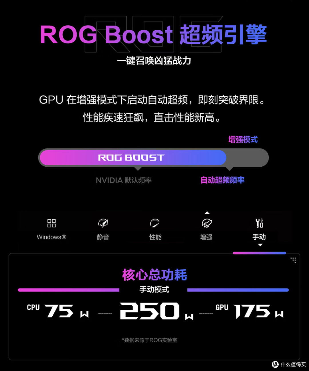 酷睿Ultra 200HX系列处理器上市，XPU/AI/生产力成为游戏本新亮点