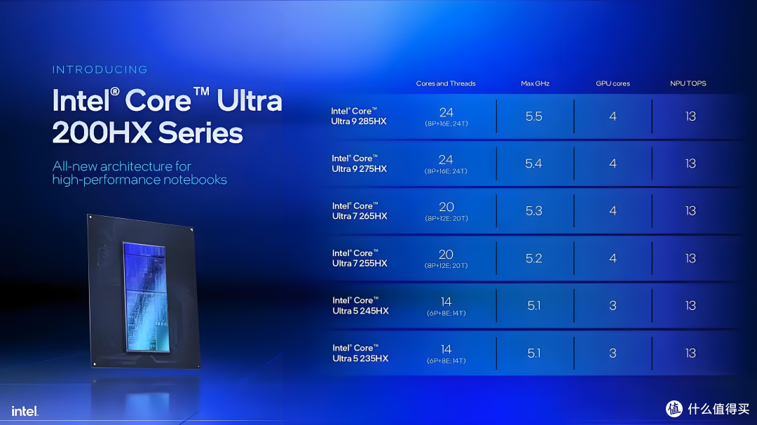 酷睿Ultra 200HX系列处理器上市，XPU/AI/生产力成为游戏本新亮点