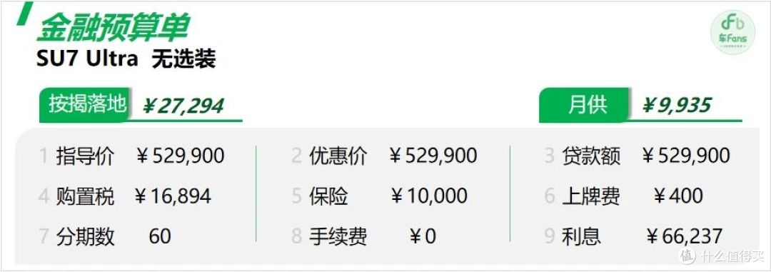 小米SU7 Ultra:展车吸引小学生,闪电黄果然是选择最多的颜色