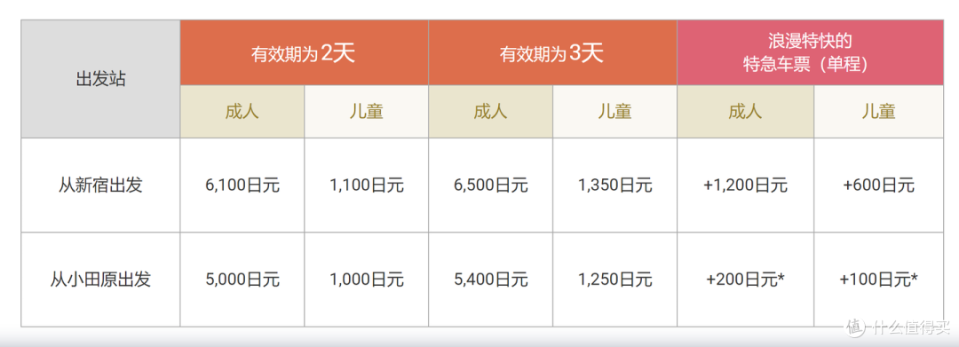 东京周边富士山、箱根、镰仓路线规划以及周游券选择的建议