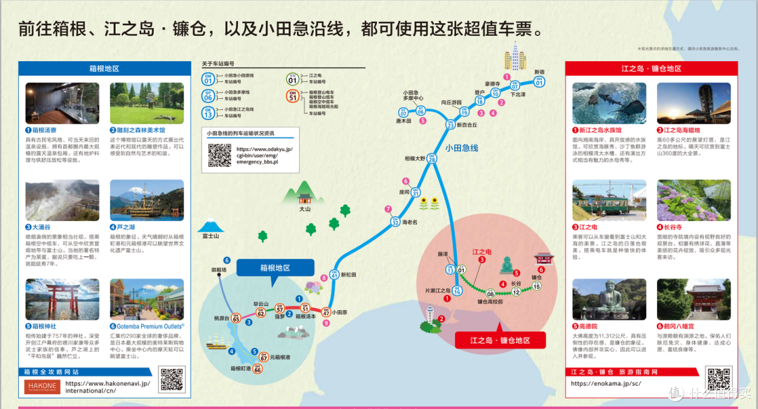 东京周边富士山、箱根、镰仓路线规划以及周游券选择的建议