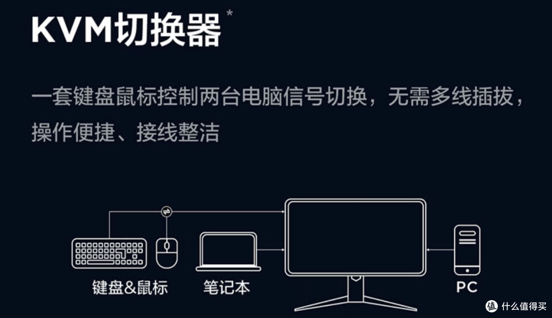 国补2K出头?体验超越更换显卡带来的视觉提升!——雷鸟U8
