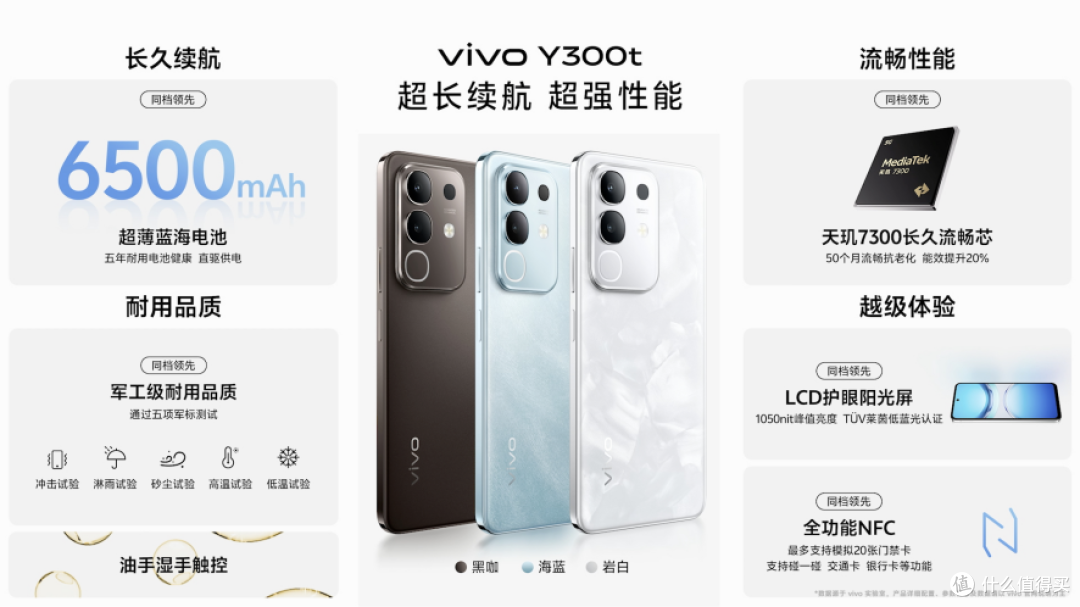vivo双旗舰发布：Y300 Pro+与Y300t重构中端机价值标准