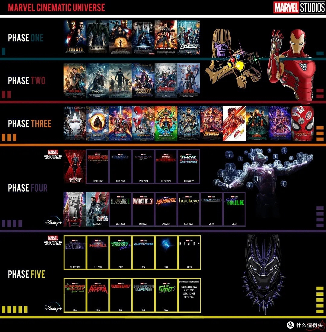 漫威宇宙真的不行了？《复联5》开拍争议背后的真相_其他文化娱乐_什么值得买