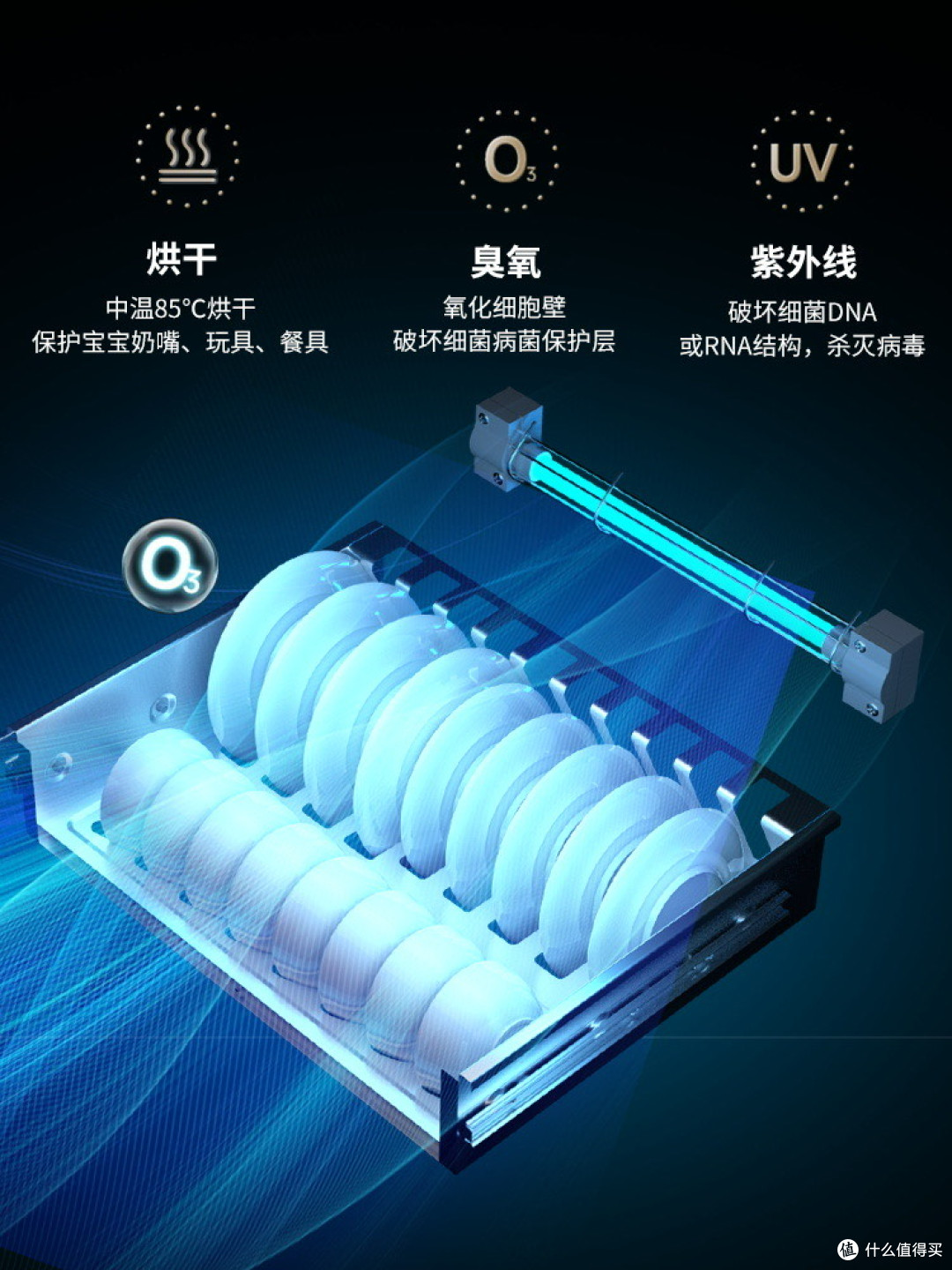 消毒柜,守护全家健康