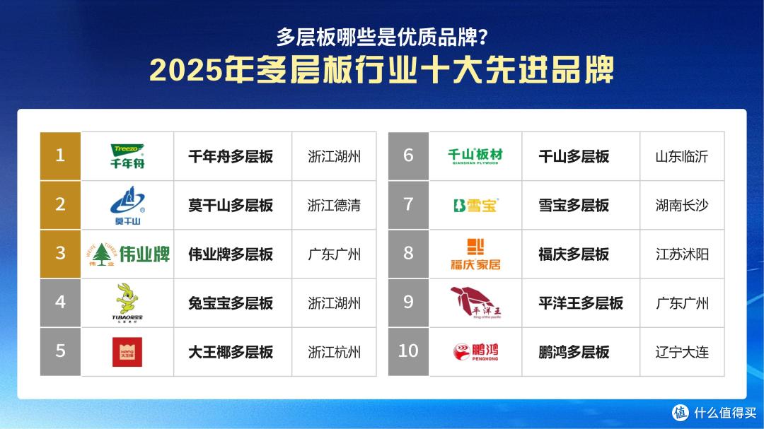 多层板哪些是优质品牌？2025年多层板行业十大品牌