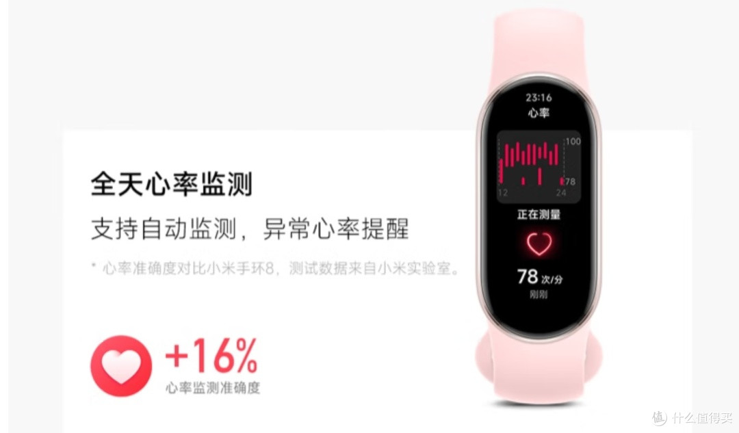 小米手环 9 系列测评：智能穿戴新标杆