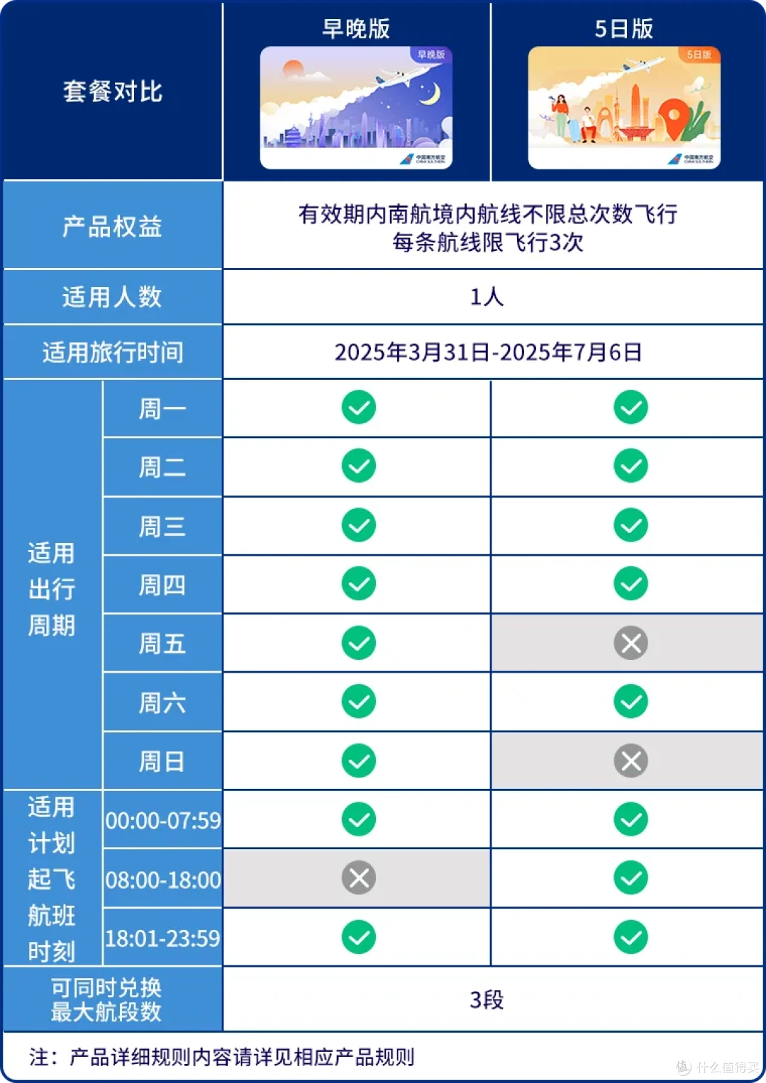 换票涨价10倍!被网友群嘲!新款南航随心飞上线!真的这么差吗?