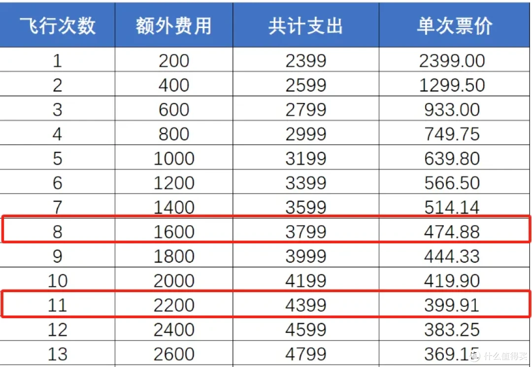 换票涨价10倍!被网友群嘲!新款南航随心飞上线!真的这么差吗?