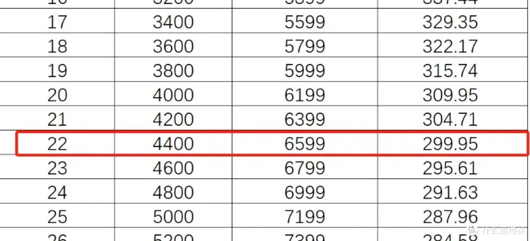 换票涨价10倍!被网友群嘲!新款南航随心飞上线!真的这么差吗?