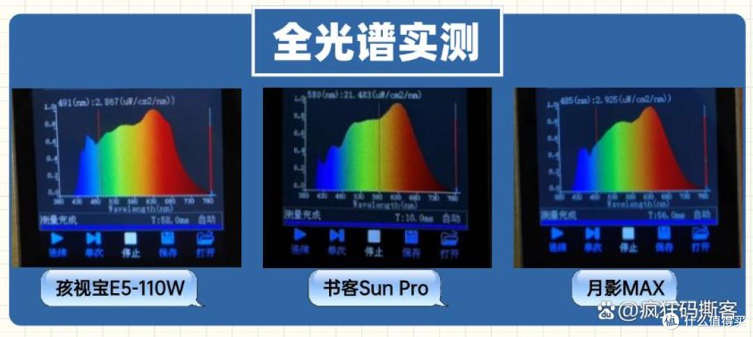 孩视宝大路灯值得买吗?书客、孩视宝、月影护眼大路灯强强对决