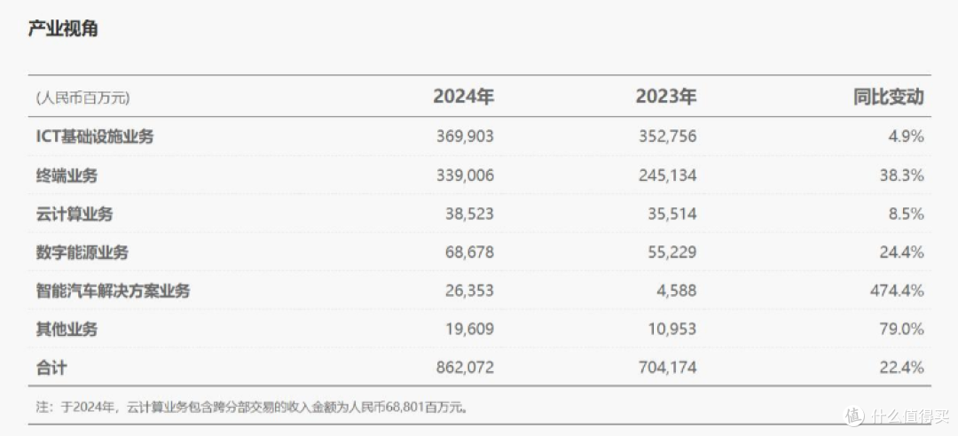10年科研投入12490亿元！华为深耕“根”技术，美霸权终会被打败