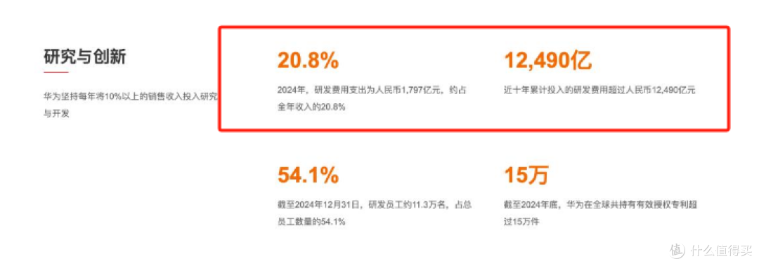 10年科研投入12490亿元！华为深耕“根”技术，美霸权终会被打败