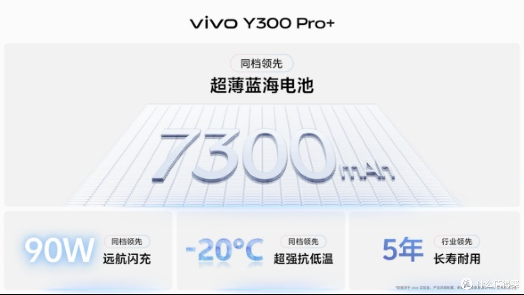 vivo Y300 Pro+开启预售,多重亮点集于一身