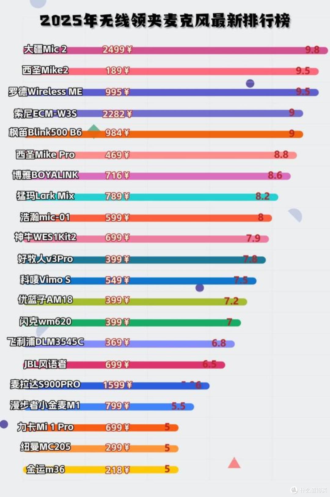 十大音质最好的麦克风,2025高性价比国产口碑最好的麦克风排行榜