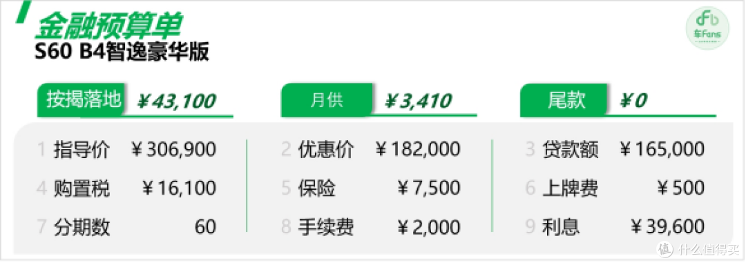 沃尔沃S60:价格稳定销量也很平静,竞品对比全看客户心情