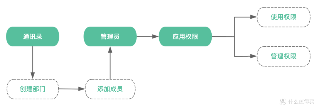 律所中档案怎么管?律所管理系统有用吗?