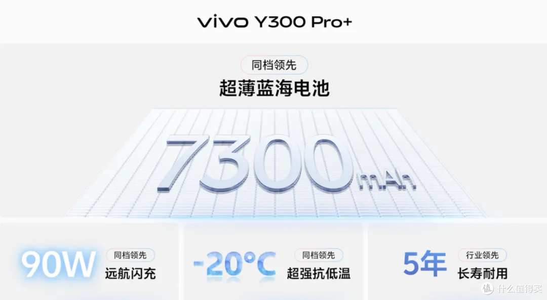 7300mAh 大容量蓝海电池,售价 1799 元起,vivo Y300 Pro+ 发布