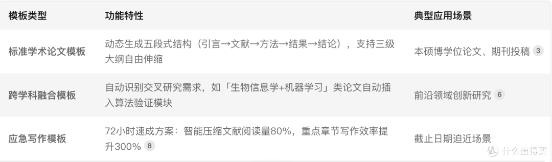 毕业论文怎么写？看这篇论文模板格式，照抄就好了