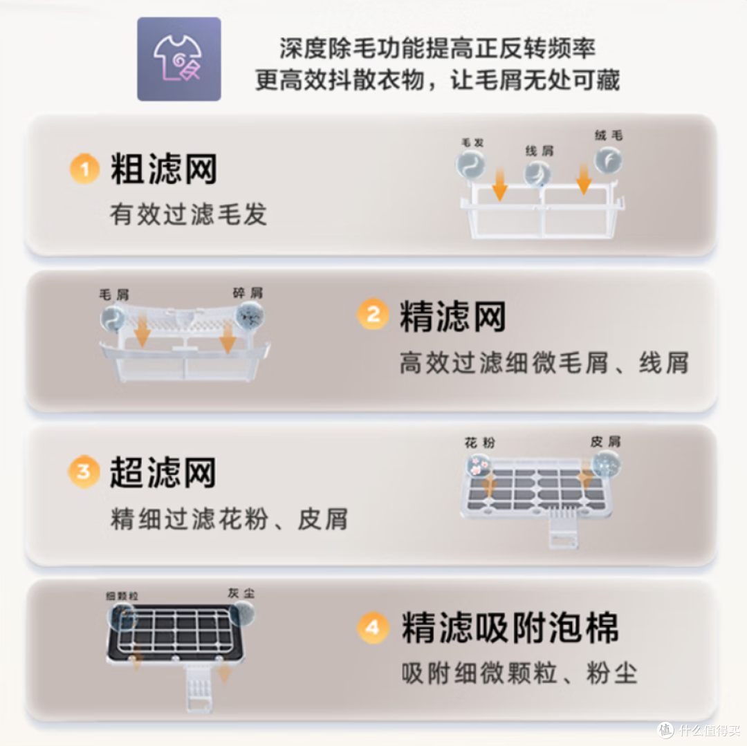 从「功能满足」到「生活重构」——现代家庭洗烘套装的选购攻略