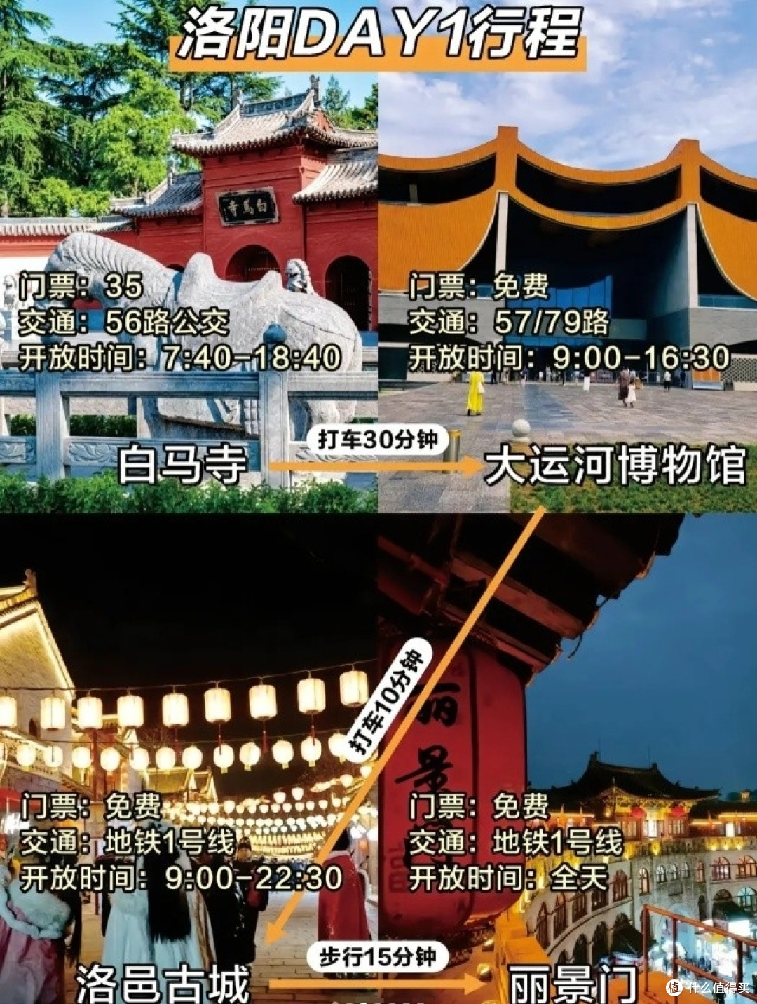 4月去洛阳旅行，我想说的几句话！