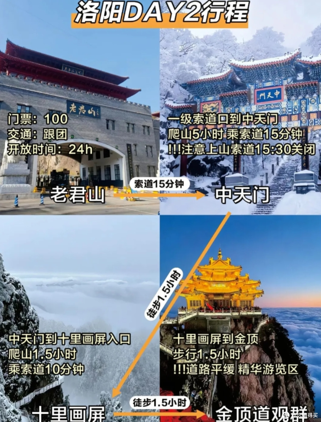 4月去洛阳旅行，我想说的几句话！