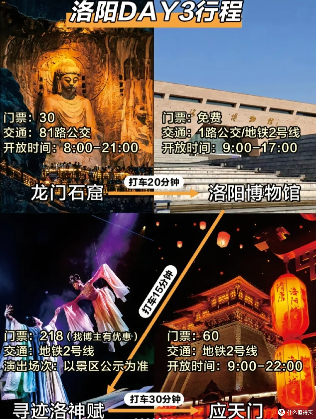 4月去洛阳旅行，我想说的几句话！