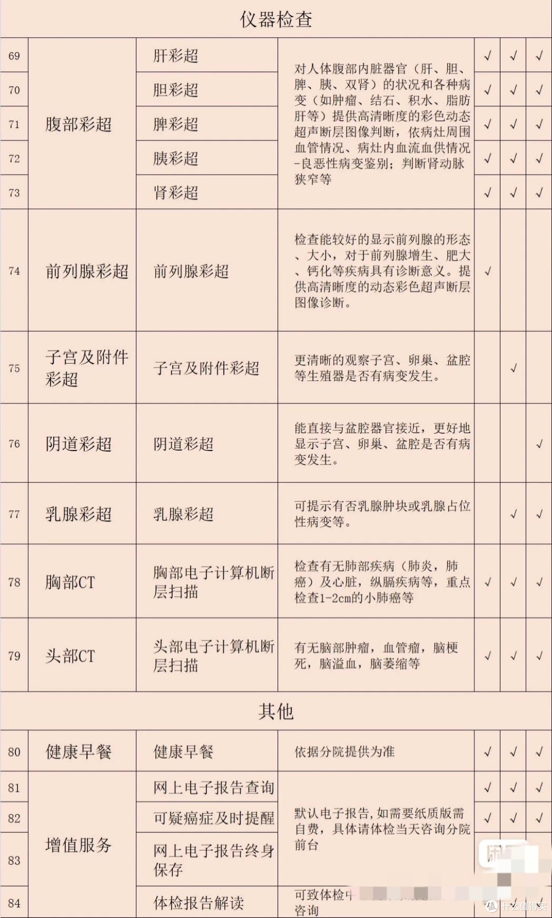 省两顿火锅钱可能救回父母十年寿命!普通家庭都该知道的体检采购