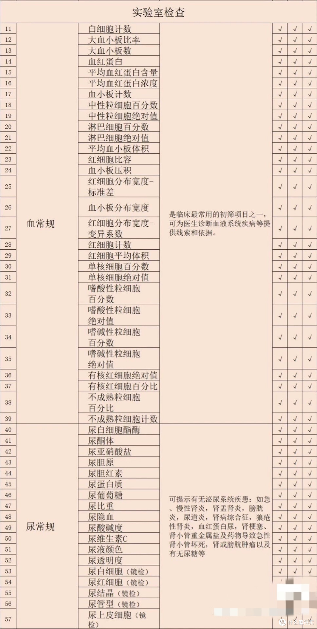 省两顿火锅钱可能救回父母十年寿命!普通家庭都该知道的体检采购