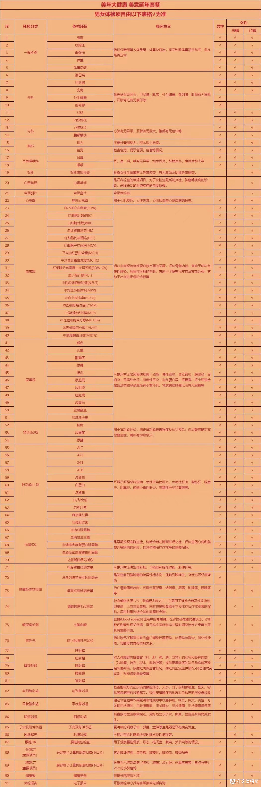 省两顿火锅钱可能救回父母十年寿命!普通家庭都该知道的体检采购