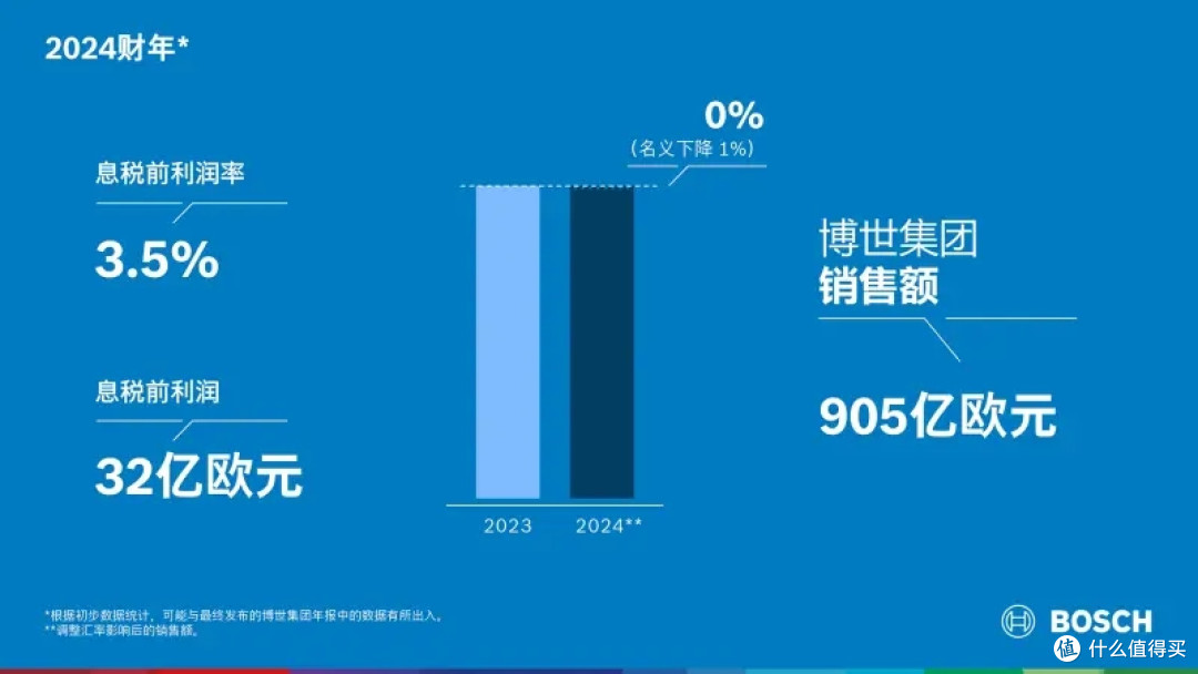 特斯拉VS国内智驾！博世高管“狂捧”FSD："断代论"背后的真相