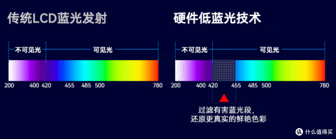 400多元就能陪伴宿舍党4年的小钢炮显示器,小屏高刷好摆放