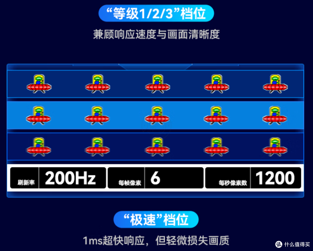 400多元就能陪伴宿舍党4年的小钢炮显示器,小屏高刷好摆放