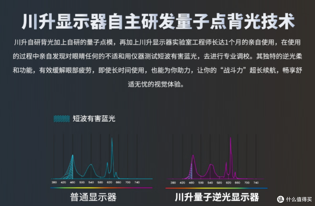 量子点背光技术