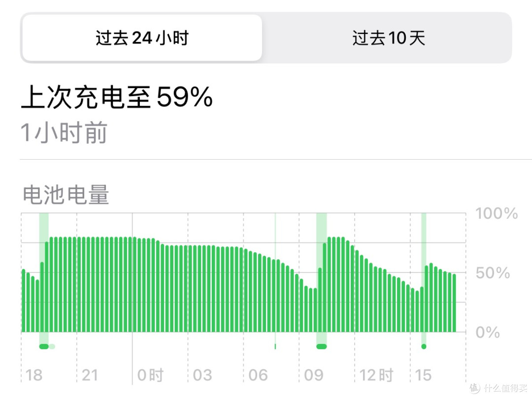 手机换电新科技，未来一个手机用到老？