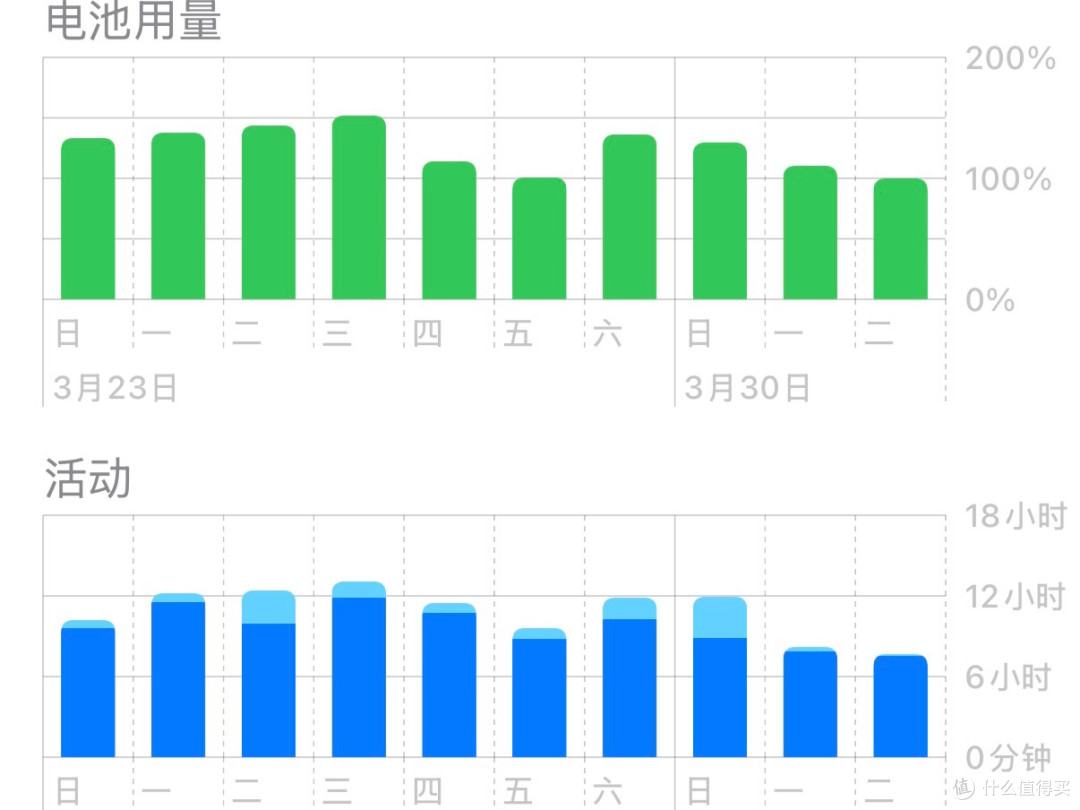 手机换电新科技，未来一个手机用到老？