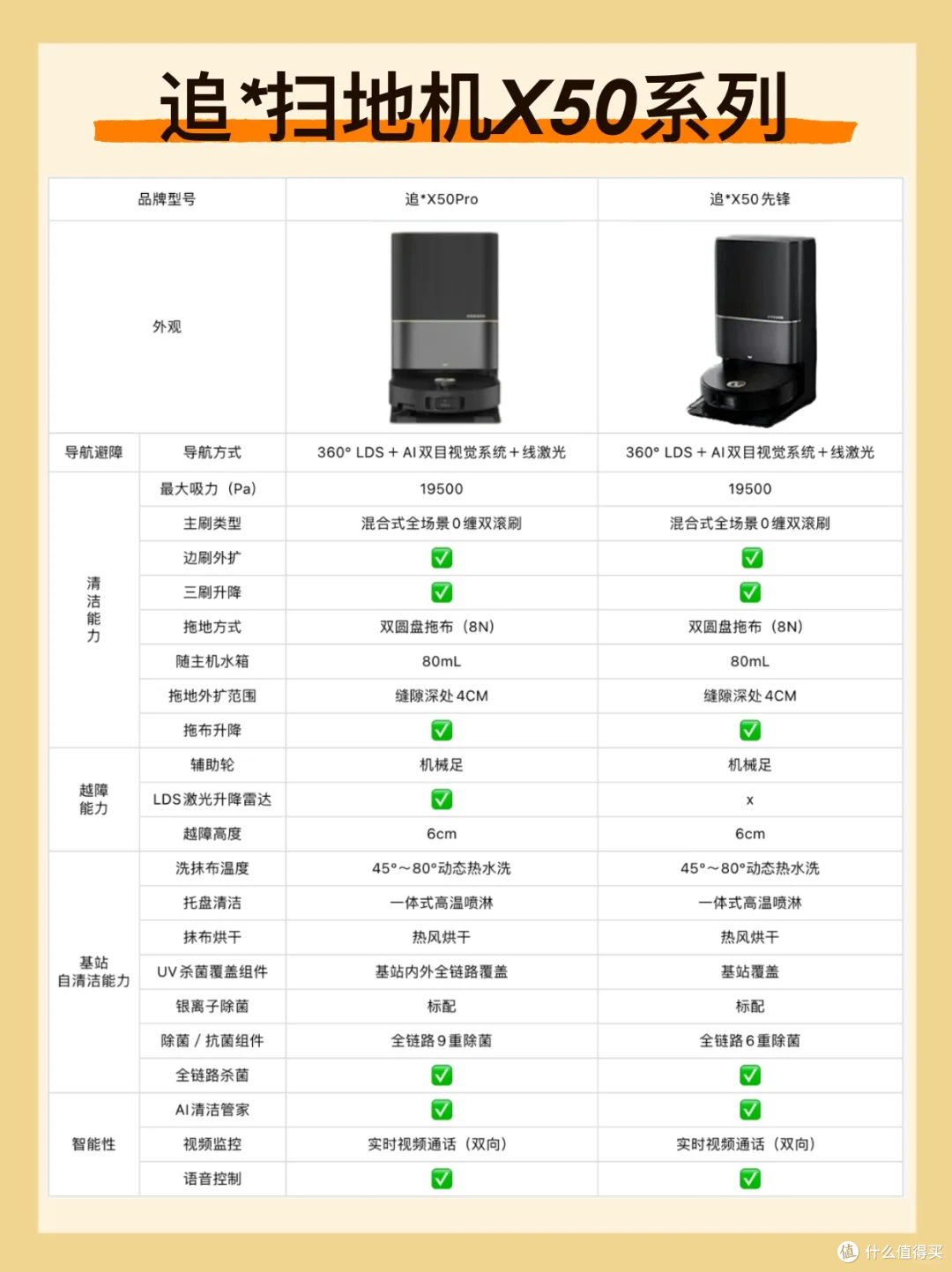 2款扫地机器人测评|附选购攻略