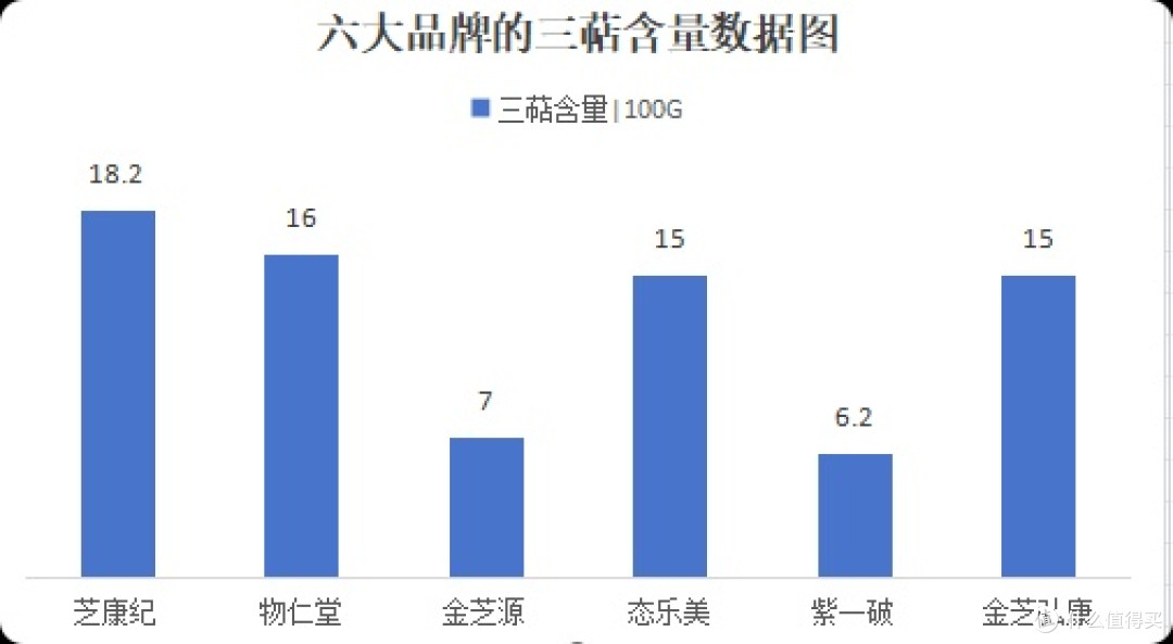 探索2025年灵芝孢子粉品牌排行,六大品牌谁能脱颖而出?