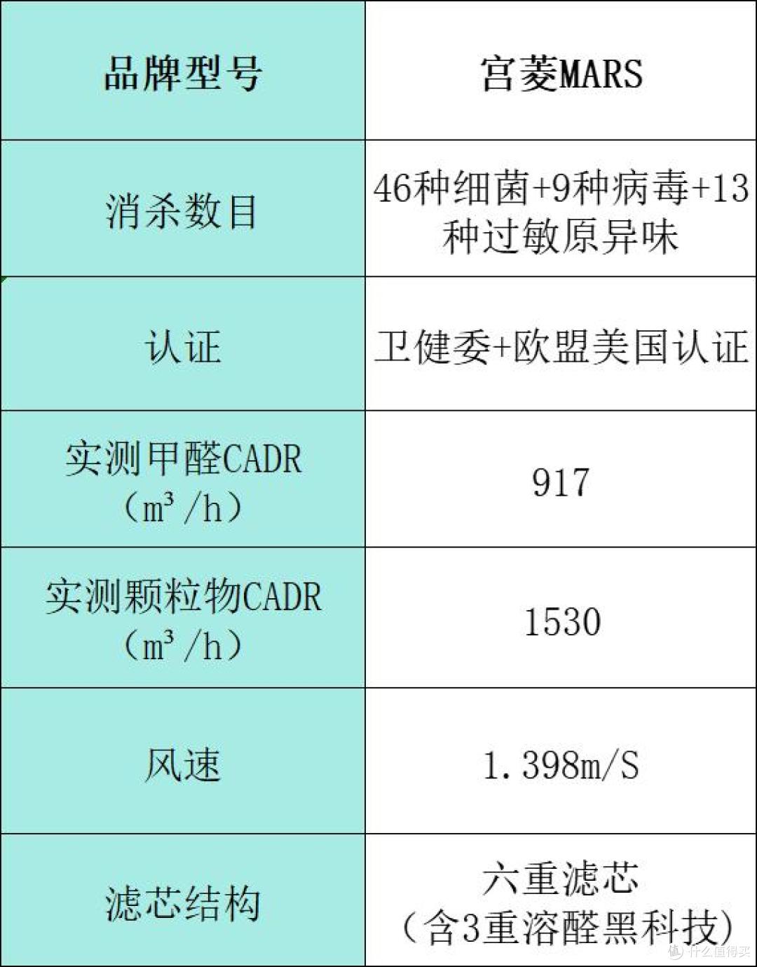 空气净化器哪家好?十大品牌排行榜种草,快快上车!