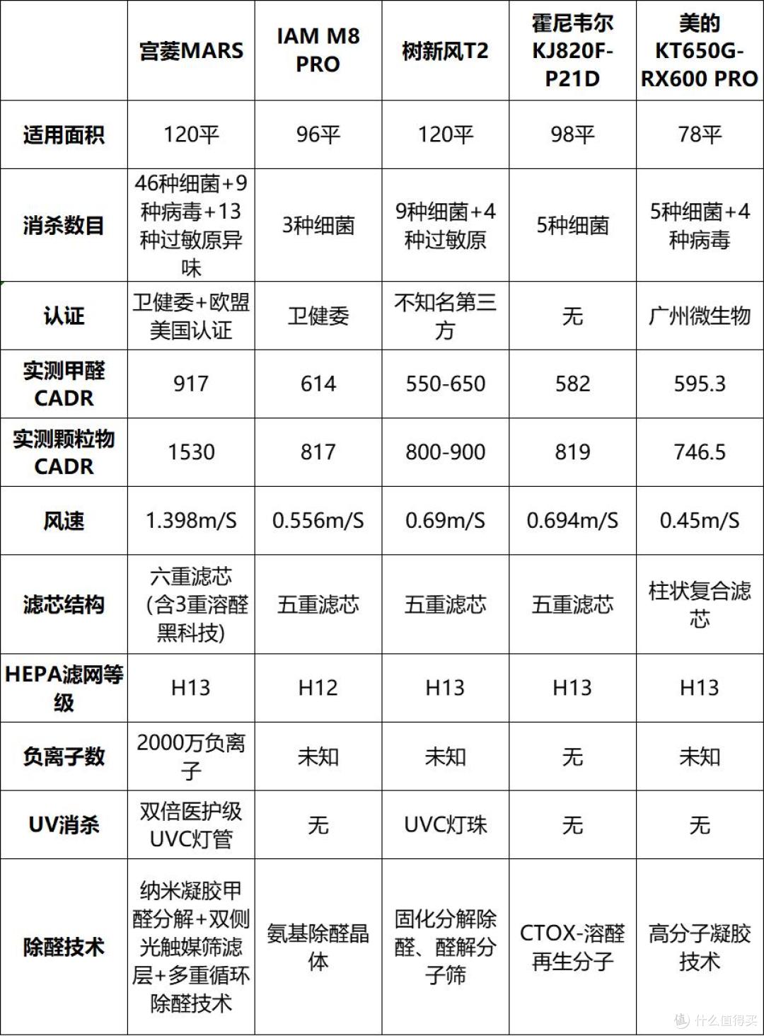 空气净化器哪家好?十大品牌排行榜种草,快快上车!