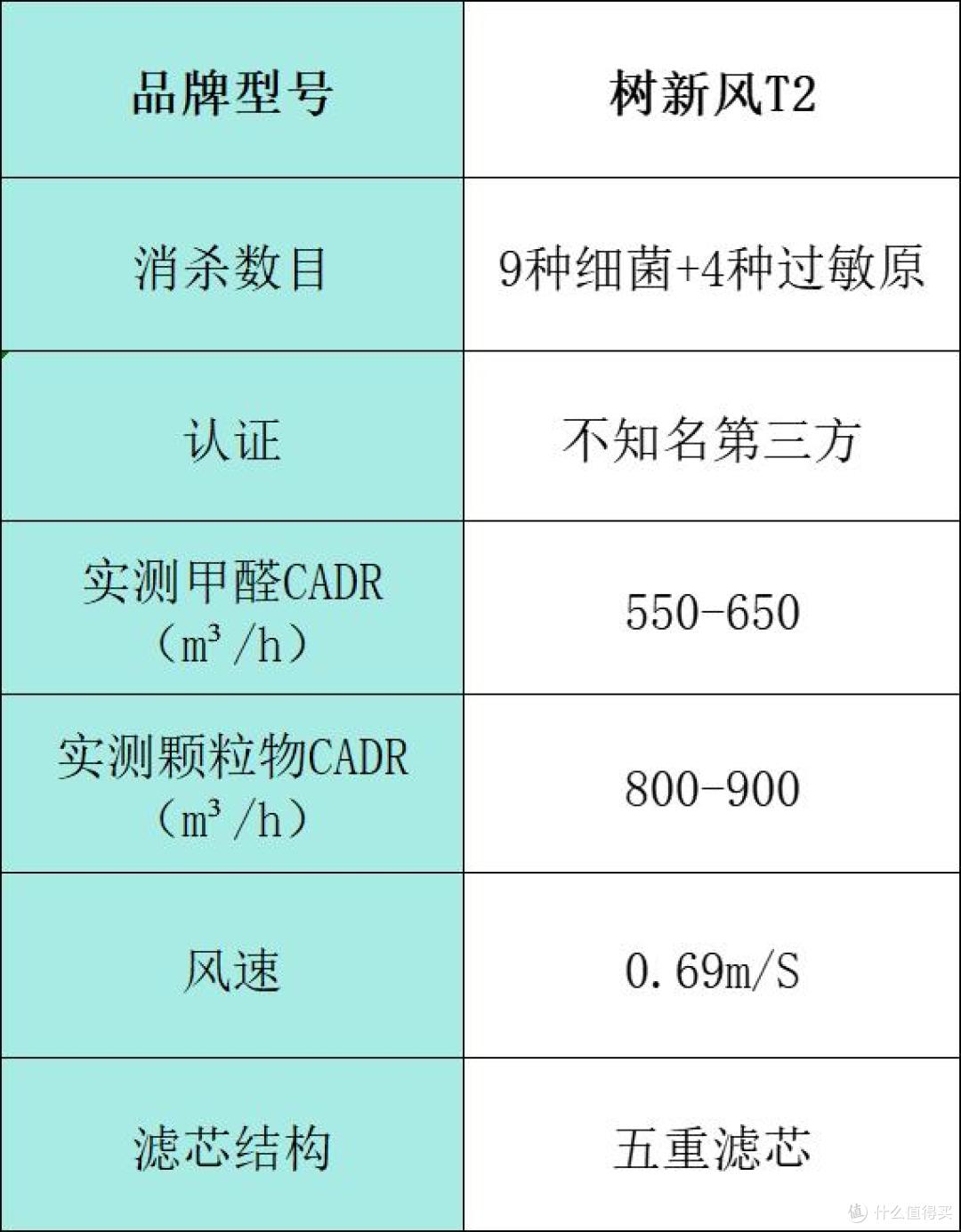 空气净化器哪家好?十大品牌排行榜种草,快快上车!