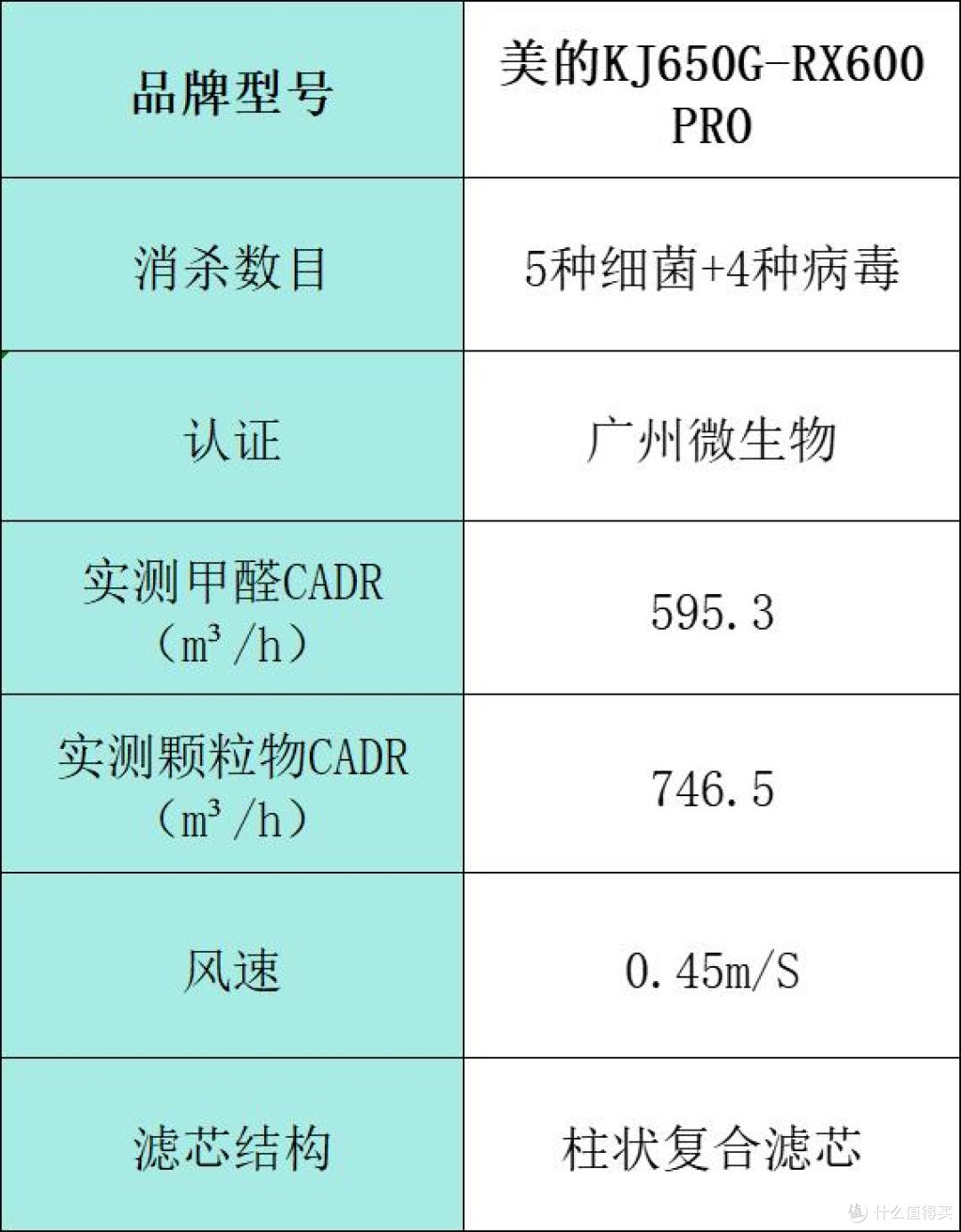空气净化器哪家好?十大品牌排行榜种草,快快上车!