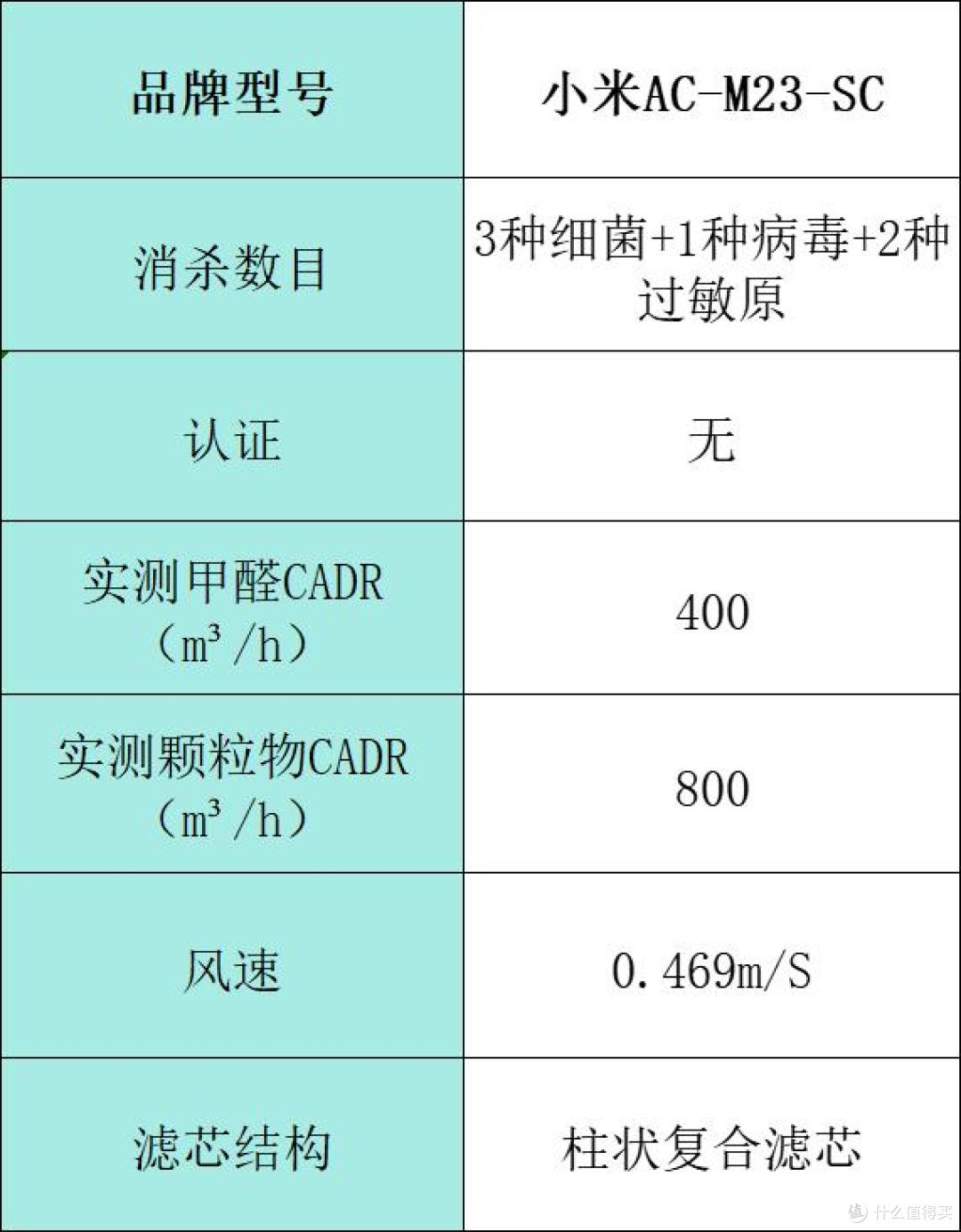 空气净化器哪家好?十大品牌排行榜种草,快快上车!
