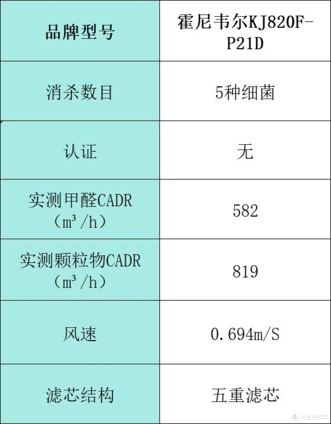 空气净化器哪家好?十大品牌排行榜种草,快快上车!