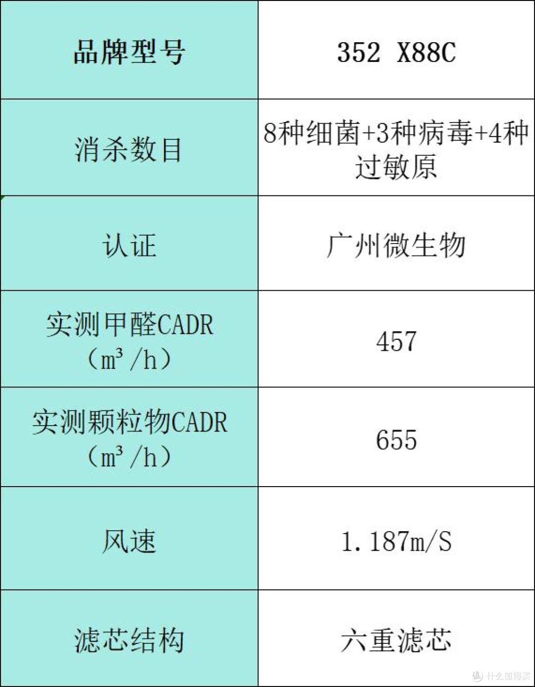空气净化器哪家好?十大品牌排行榜种草,快快上车!